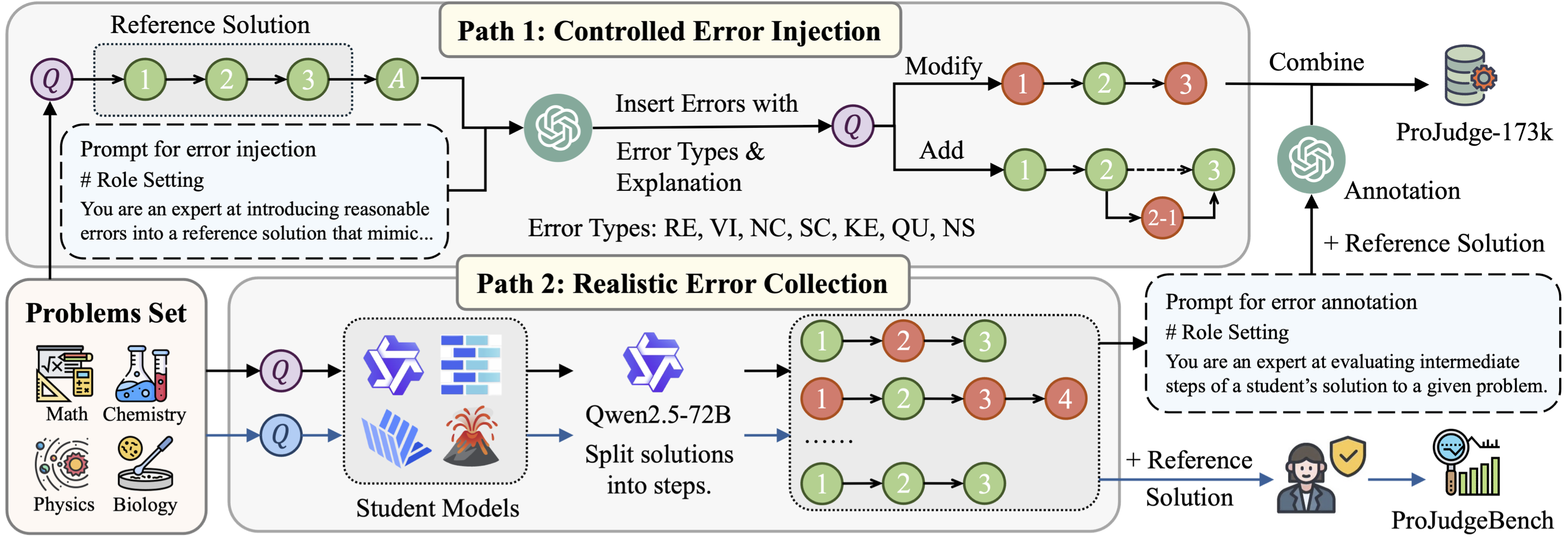 data_construction